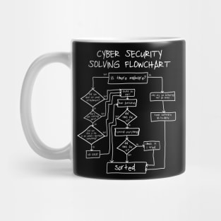 Cybersecurity Solving Flowchart Funny Mug